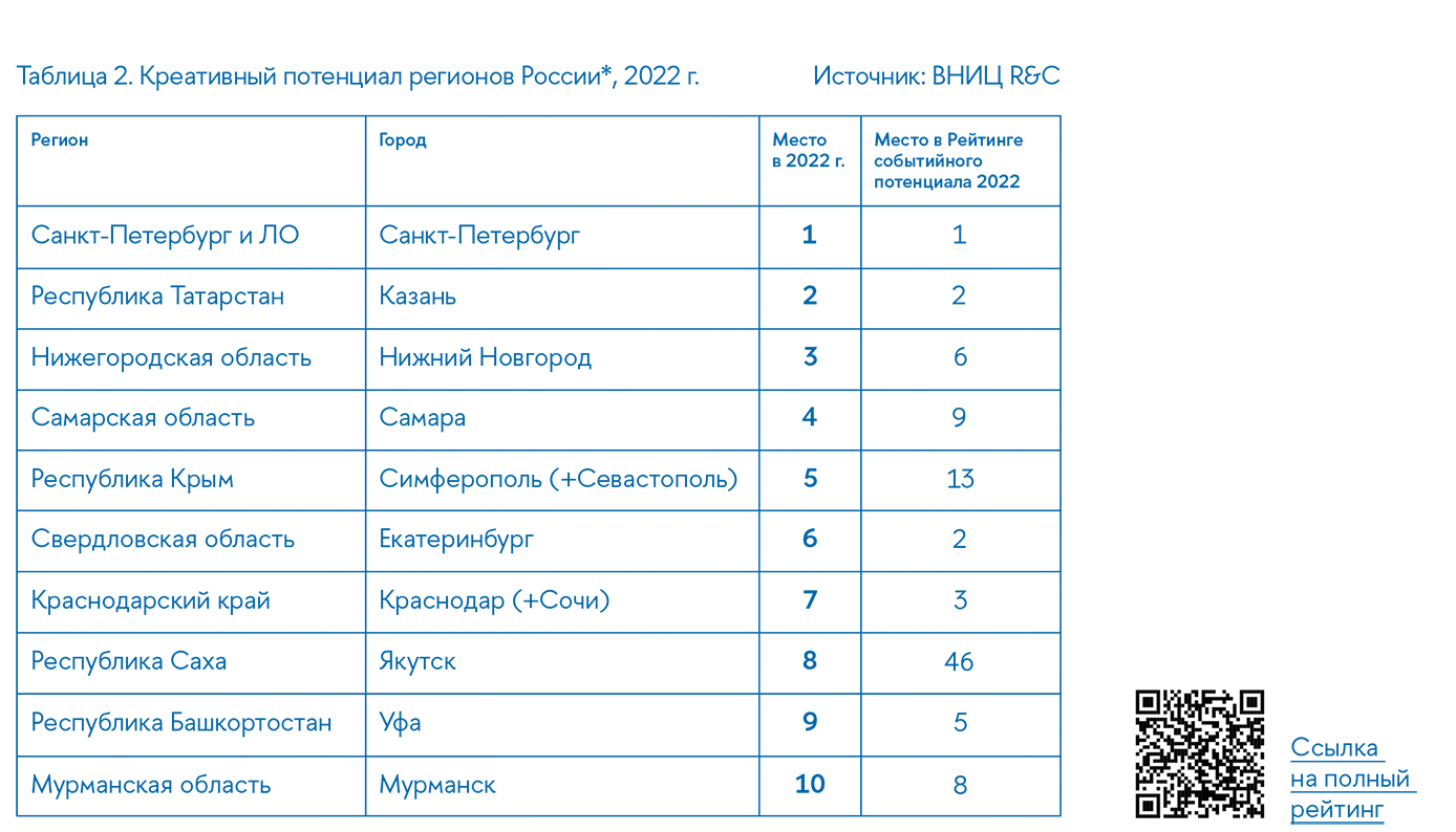 Трансформация событийной индустрии России